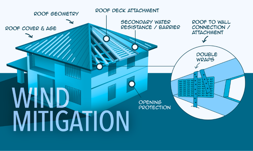 wind mitigation document